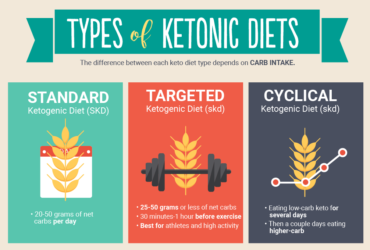 What-is-the-Keto-diet-1024x768